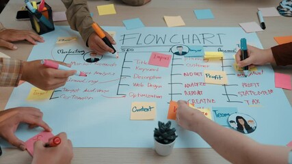 A diverse team collaborates around a table, creating a flow chart for project planning and brainstorming. Colorful sticky notes and markers enhance the creative process. SACTR