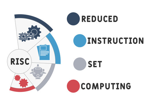 RISC - Reduced Instruction Set Computing acronym. business concept background. vector illustration concept with keywords and icons. lettering illustration with icons for web banner, flyer, landing
