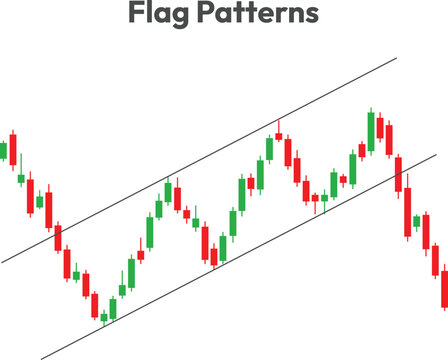 flap pattern trading chart