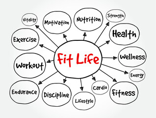 Fit Life - a healthy and active lifestyle that focuses on physical fitness, mental well-being, and overall wellness, mind map text concept background