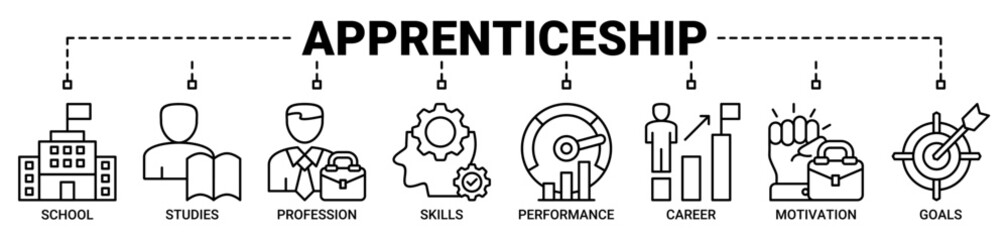 Obraz premium Apprenticeship banner web icon vector illustration concept with icons outline symbol background.