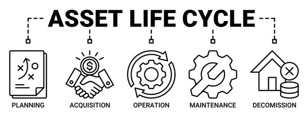 Asset life cycle web banner icon vector illustration concept with icons outline symbol background.