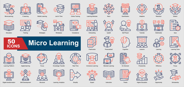 A collection set of Micro Learning line color icons featuring e learning, mobile learning, tutorials, education, gamification, digital training, workplace upskilling, and more. Perfect for illustratio