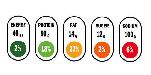 nutrition facts, nutrition facts label, supplement facts, label Nutrition facts.	