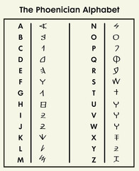 Educational Phoenician alphabet chart. Perfect for history, language, or archaeology projects and vintage-style educational materials. © vladimir