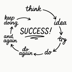 Success process written think, idea, try, do and do again, on white background,
