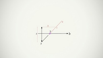 Vector relationships in coordinate systems
