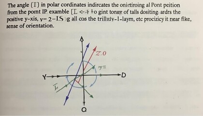Angle in polar coordinate system