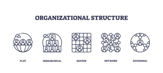 Organizational structure icons depict flat, hierarchical, matrix, network, and divisional models, transparent background. Outline icons set.