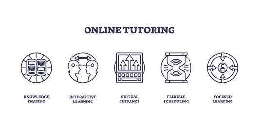 Online tutoring icons outline concepts like knowledge sharing, interactive learning, and virtual guidance, transparent background. Outline icons set