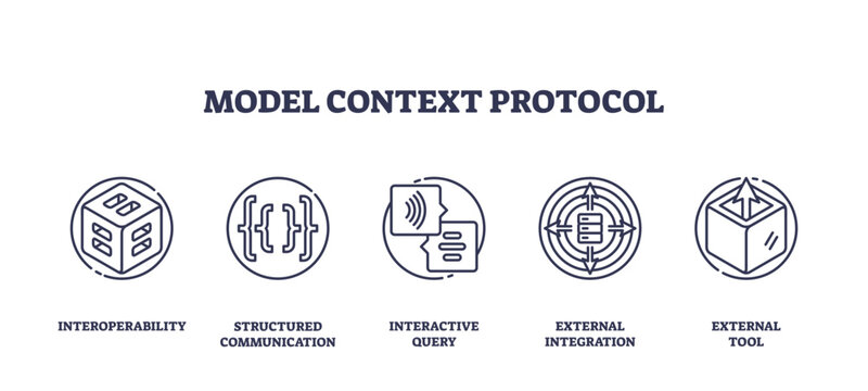 Model context protocol icons outline interoperability, structured communication, and interactive query, transparent background. Outline icons set
