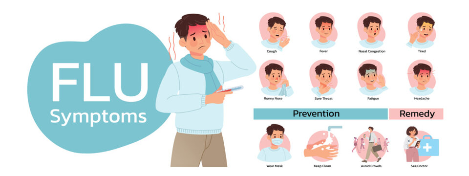 Flu symptoms concept illustrate with the cartoon character have cough, fever, nasal congestion, runny nose, sore throat, fatigue, tired, difficulty breathing and headache. Illustration in flat style.