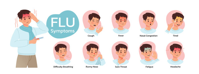 Flu symptoms concept illustrate with the cartoon character have cough, fever, nasal congestion, runny nose, sore throat, fatigue, tired, difficulty breathing and headache. Illustration in flat style.