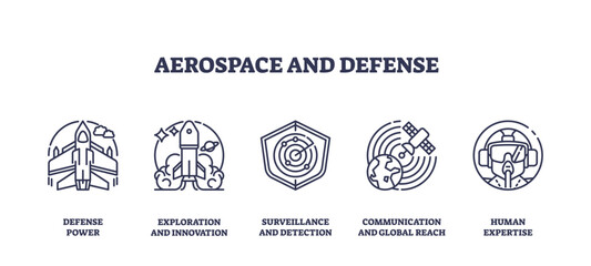 Aerospace and defense icons include a jet, rocket, radar, satellite, and pilot helmet. Outline icons set.