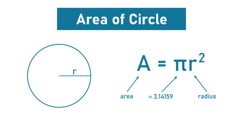 Area of Circle in Mathematics. © SAMYA