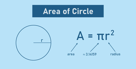Area of Circle in Mathematics. © SAMYA