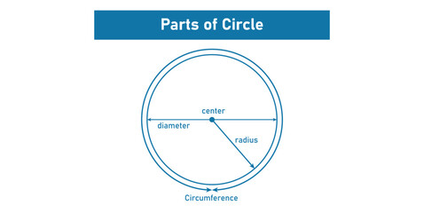 Parts of Circle in Mathematics.