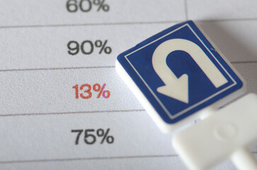 Symbolic U-Turn Sign on Business Report with Highlighted 13% Percentage