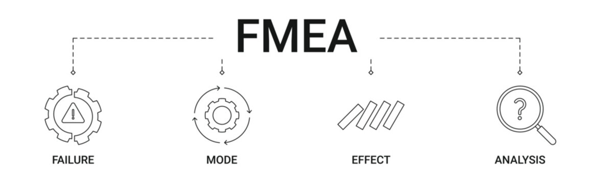 Failure Mode And Effect Analysis ( FMEA ) Banner with icons concept illustration
