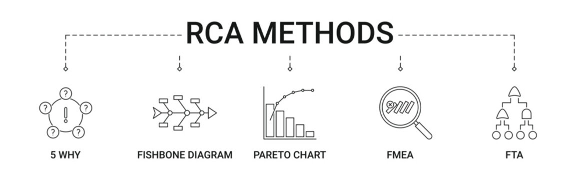 Root Cause Analysis Methods Banner with icons concept illustration