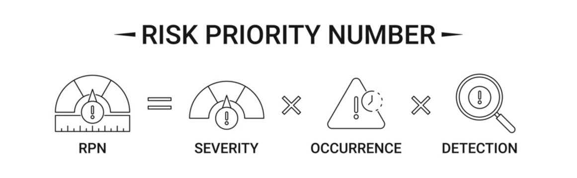 Risk Priority Number (RPN) Banner with icons concept illustration
