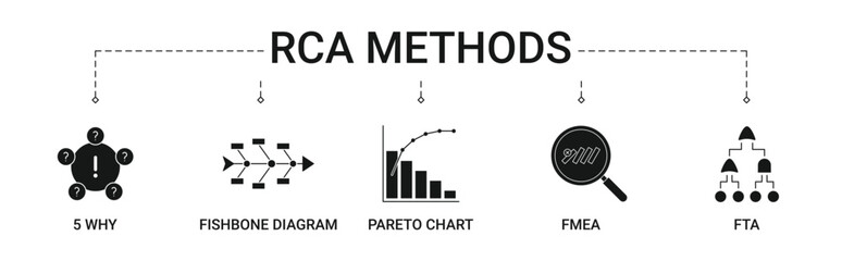 Root Cause Analysis Methods Banner with icons concept illustration