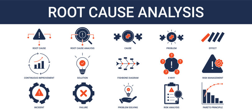 Root Cause Analysis Icon Set