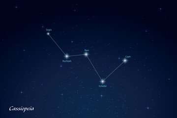 Cassiopeia Constellation with Star Names in Night Sky