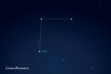 Coma Berenices Constellation with Star Names in Night Sky