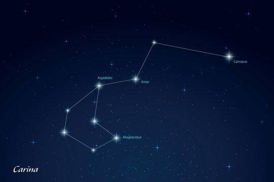 Carina Constellation with Star Names in Night Sky
