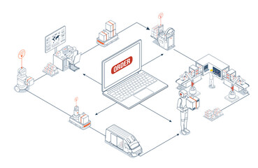Product production, from order to delivery, increasingly uses warehouse automation with robotic systems including AGVs and AI optimization.
