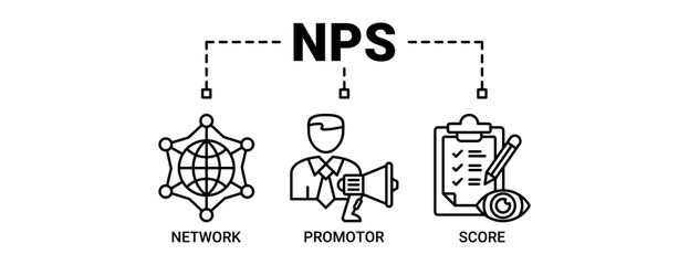 NPS banner web icon vector illustration concept for net promotor score with icons outline symbol background.