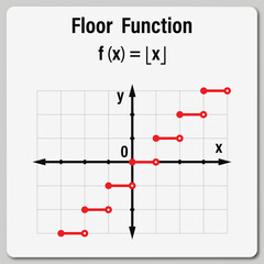 Floor function on the white background. Education. Graphic diagram. School. Formula. Vector illustration.