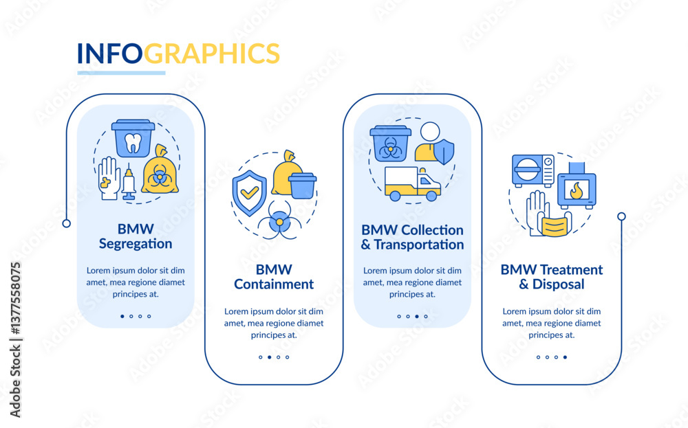 Poster biomedical waste disposal rectangle infographic vector. segregation, containment. data visualization