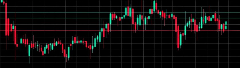 Financial market chart with price fluctuations
