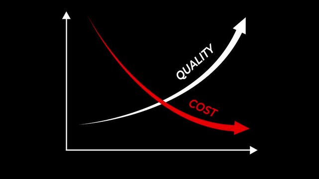 Quality and cost control concept on transparent background. Successful organization strategy and management quality control. Percentage icon of quality with up arrow and cost with down arrow.
