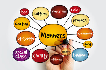 Manners mind map, concept for presentations and reports