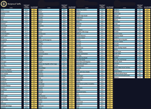 Full list of reciprocal tariffs signed by President Donald Trump. Washington, USA - 3 April, 2025.jpg