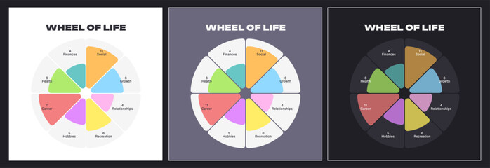 Wheel of life template diagram. Modern Mental Health Strategy. Life balance concept. Coaching tool. Psychology method for Human needs. Trendy Vector flat illustration. Infographic for social media