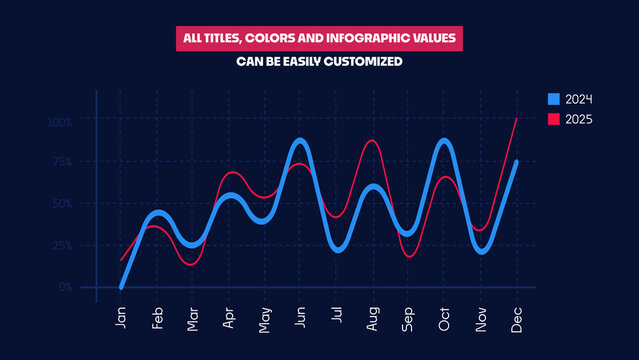 Corporate Infographics | Animated Line Charts Business Data Trends and Yearly Performance Analytics for Reports and Presentations
