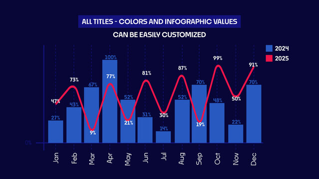 Animated Annual Report Infographics | Business and Financial Data Charts