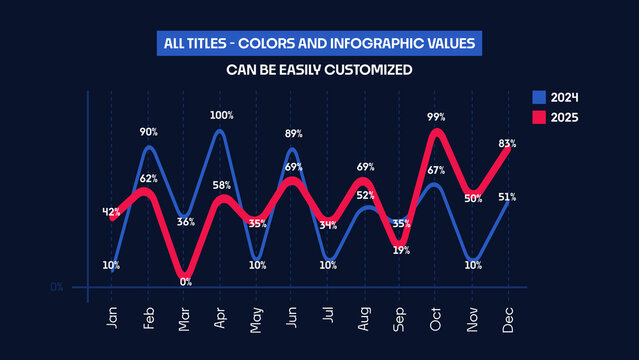 Animated Infographics Comparison Chart | Dynamic Line Graph for Business Finance and Marketing Data Visualization