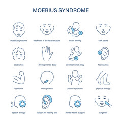 Moebius Syndrome symptoms, diagnostic and treatment vector icon set. Medical icons