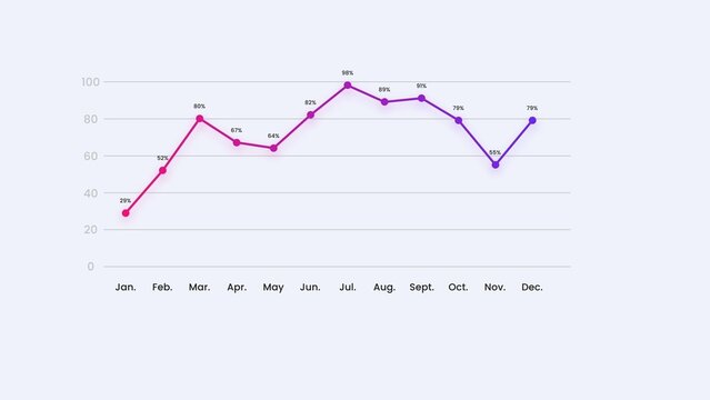 Clean Modern Animated Histogram Chart