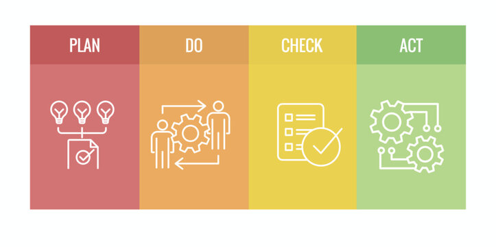 Plan Do Check Act Business Strategy - a Procedure for Continuous Improvement Icon Set PDCA