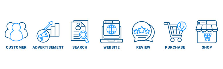 Customer journey banner web icon vector illustration concept of customer buying decision process with icon of customer, advertisement, search, website, reviews, purchase, shop 