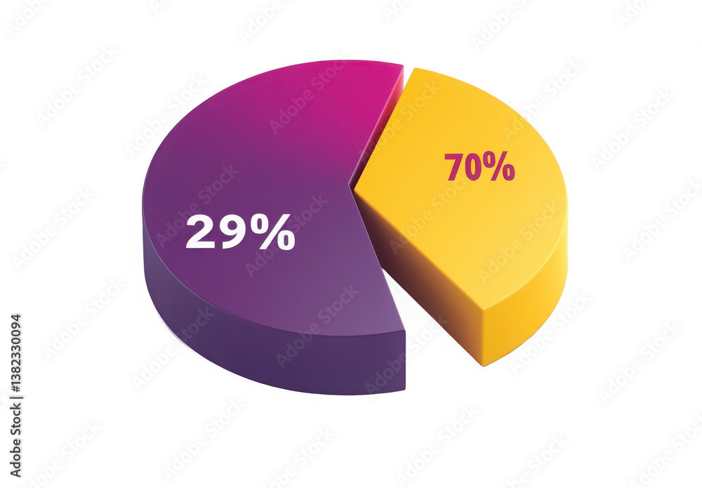 Poster 3d pie chart with text 70% and another piece of text in blue and yellow colors transparent backgroun