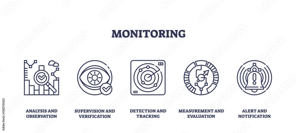 Aufkleber monitoring involves analysis, detection, and alert systems. important objects, magnifying glass, rad