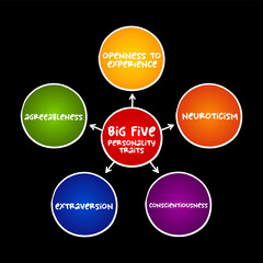 The Big Five personality traits - suggested taxonomy, or grouping, for personality traits, mind map concept for presentations and reports