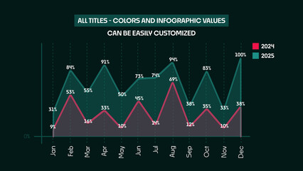 Animated Infographics for Corporate Presentations